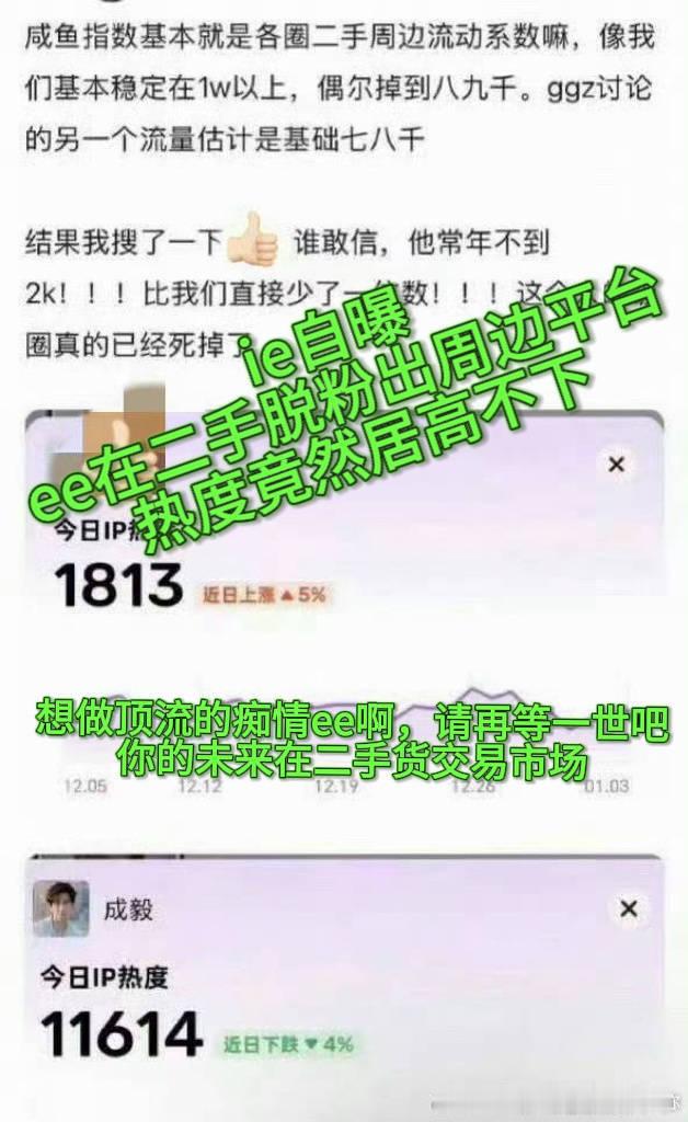 热度越高不是说明ee脱粉的越多吗？反锤肖战固粉能力强，脱粉很少。