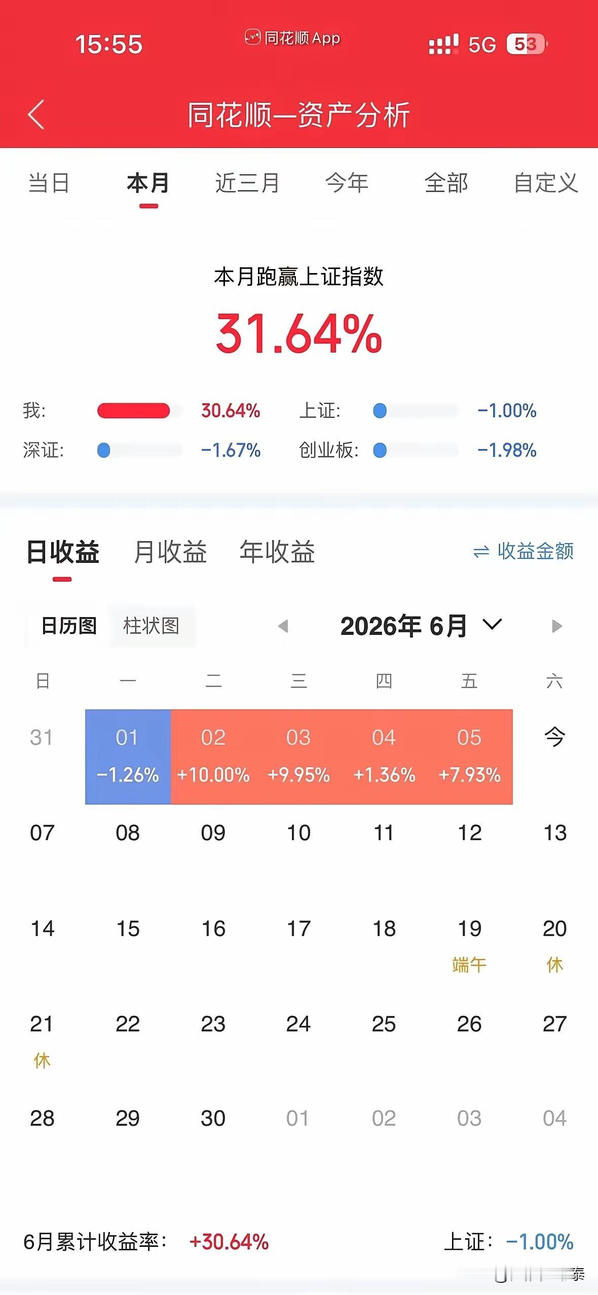 月初狂赚30个点，月末利润全部回吐，账户由盈转亏
 
6月A股极致分化的行情里，