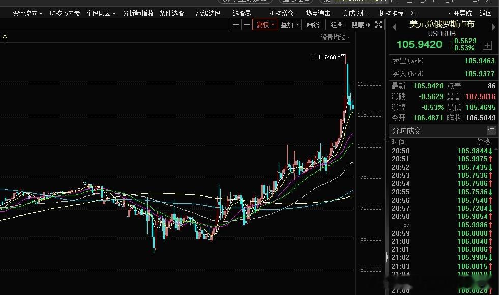 俄罗斯告诉你什么叫“水深火热”卢布崩盘后，俄罗斯的物价出现了显著的上涨。根据最新
