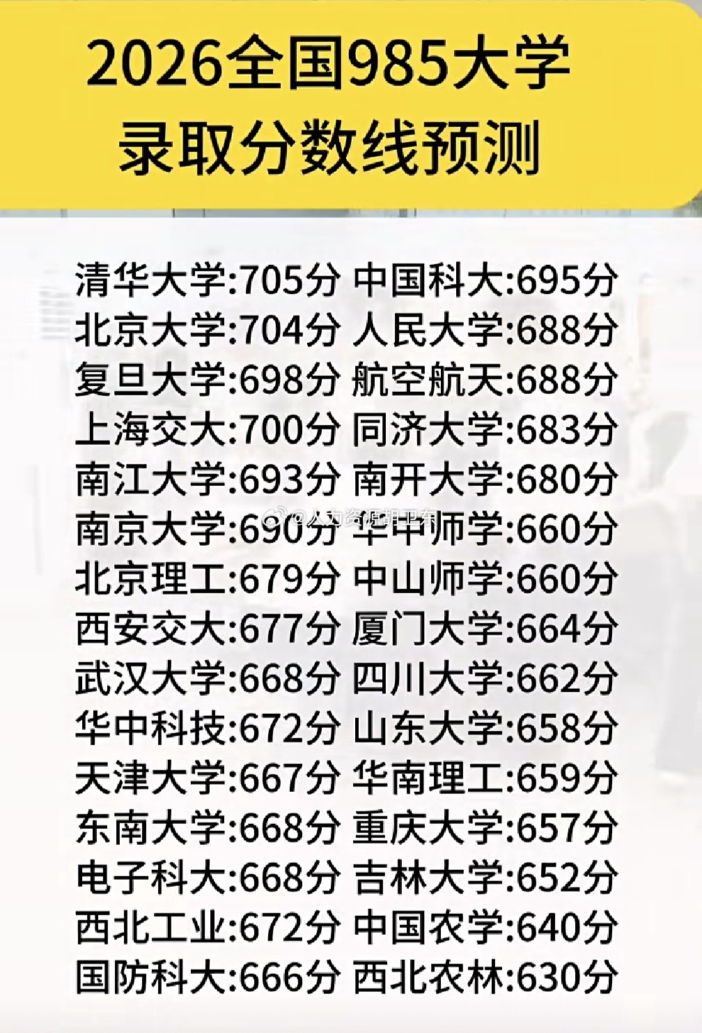 分享图片 