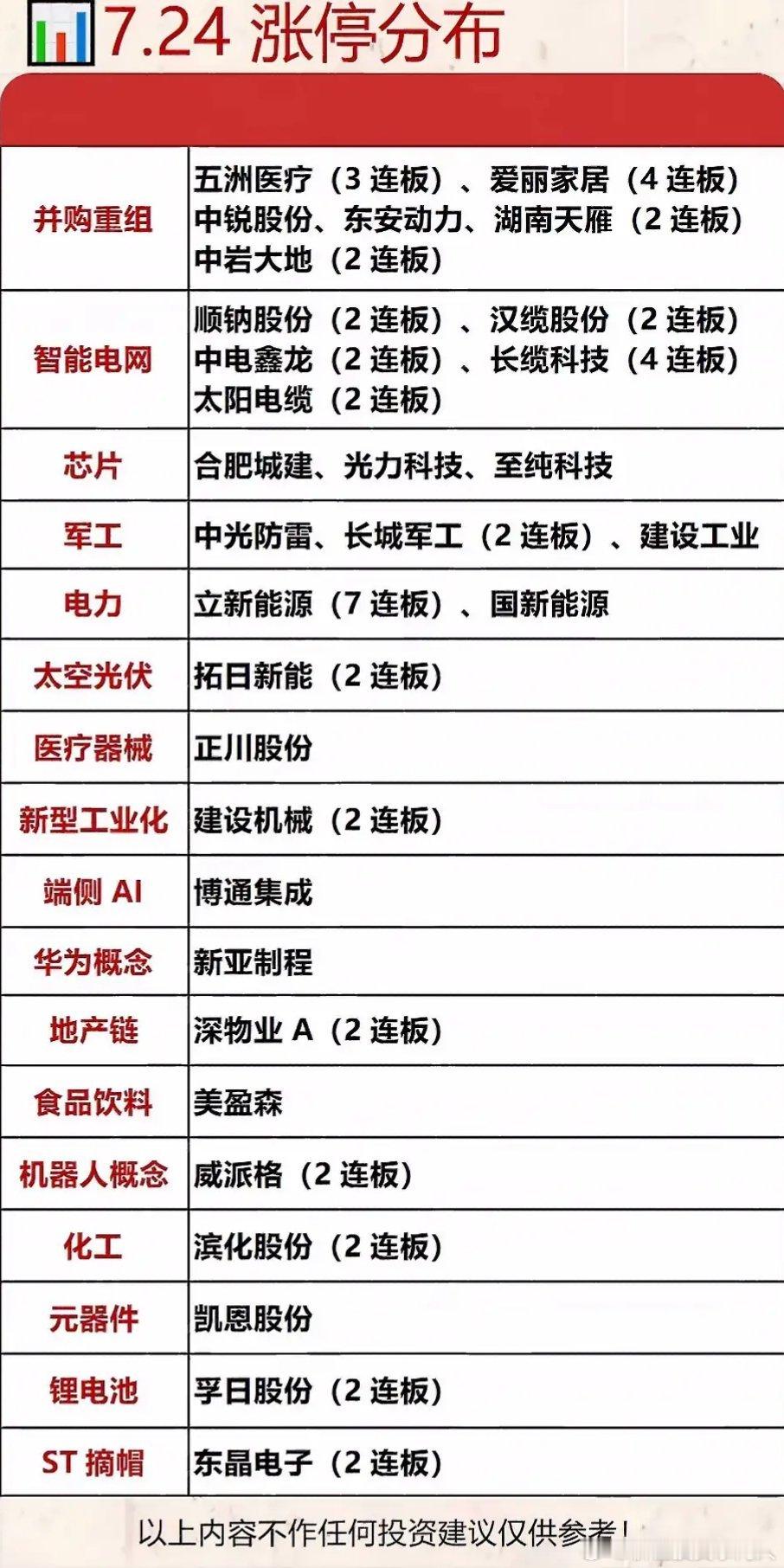 7.24周五涨停复盘 