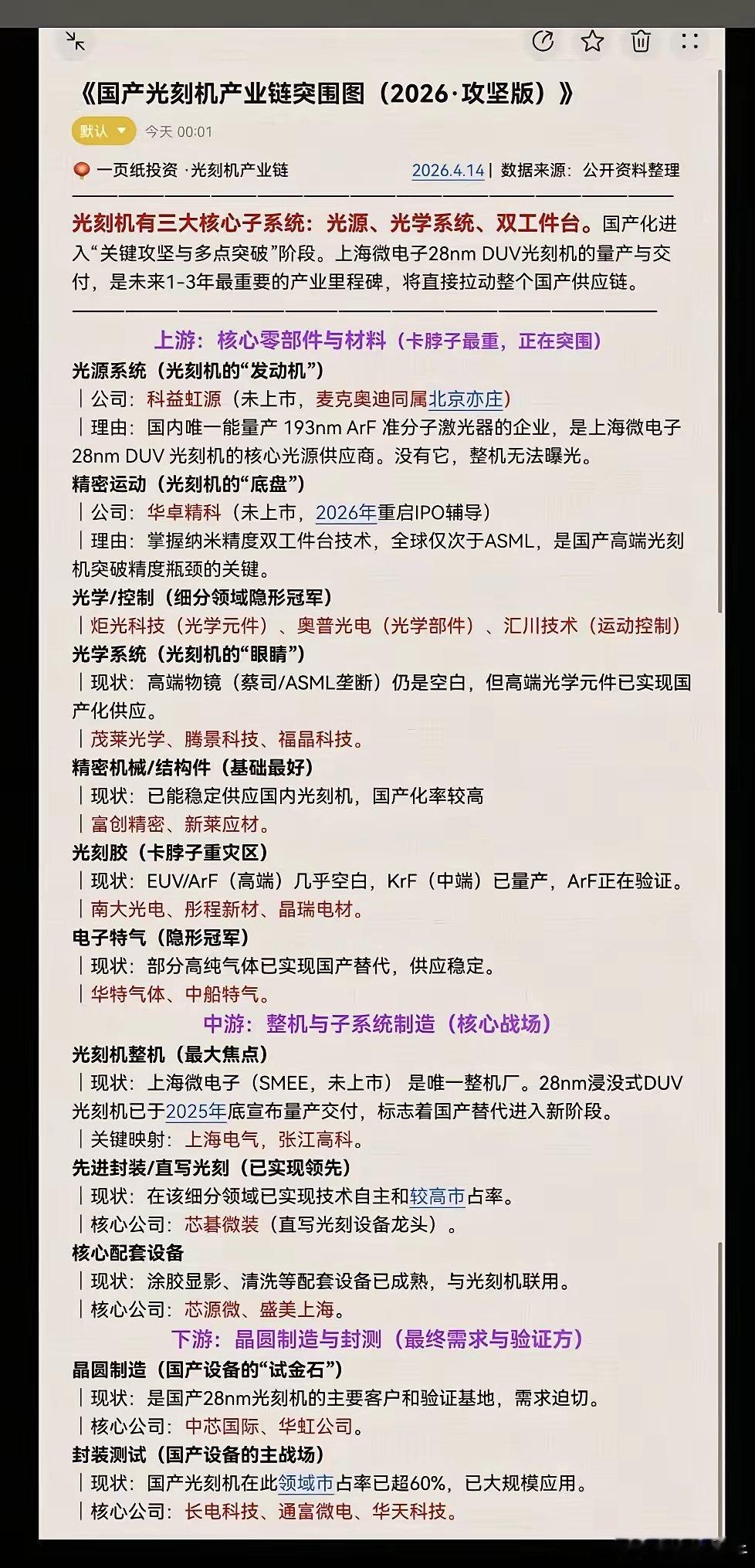 国产光刻机 产业链，突围攻坚图！光刻机光刻胶等卡脖子影响，未来可能加剧，产业突围