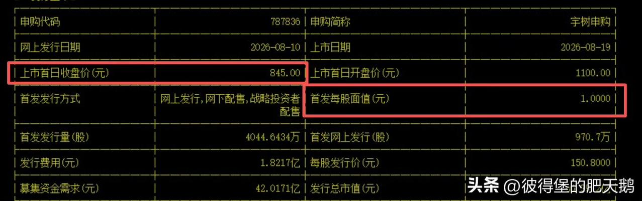 股票这个玩意，不要太当回事，不管是什么公司的股票，股票每股面值就是1元。比如某公