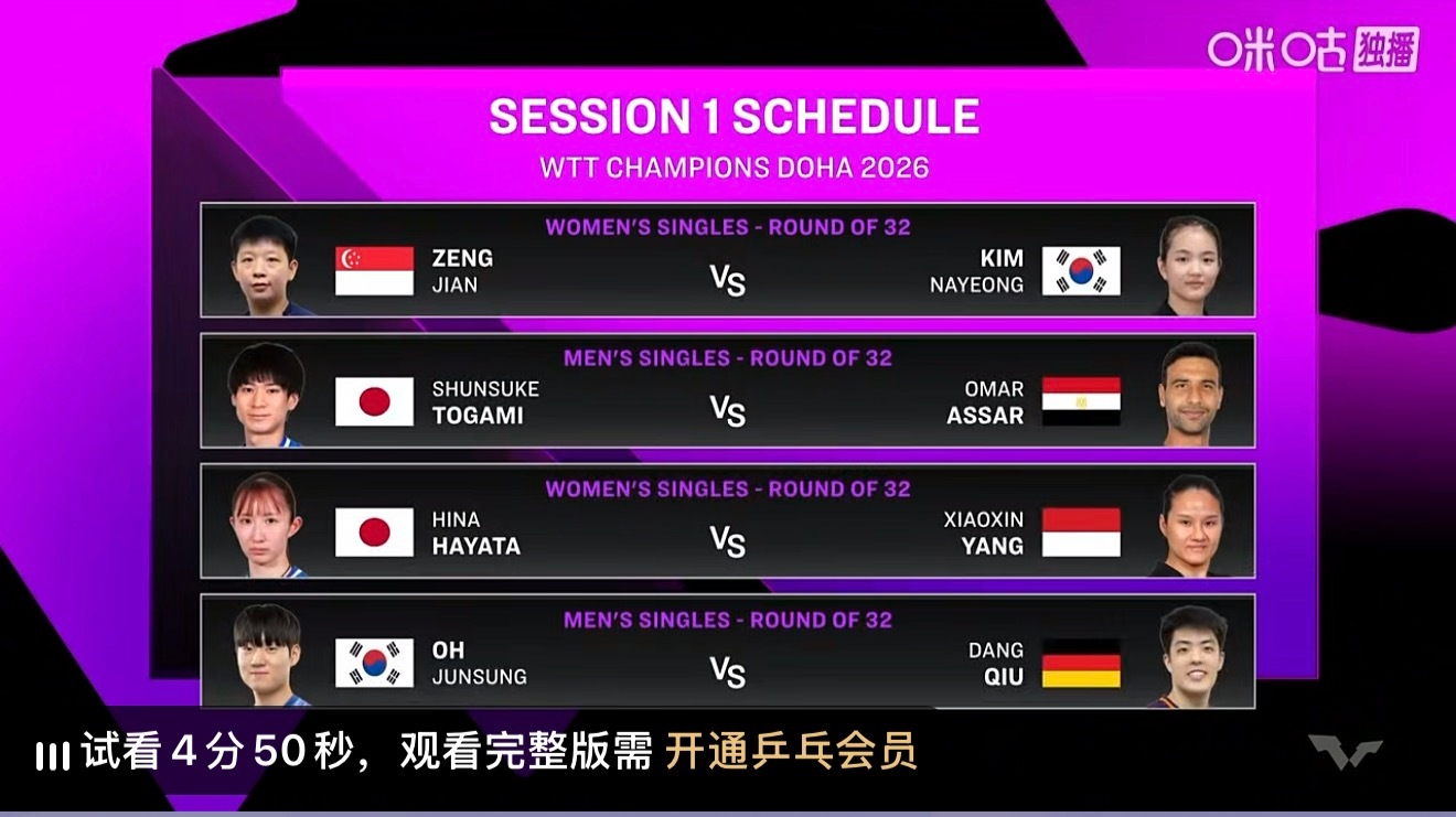 WC现在咪咕也太黑了吧我已经是会员了而且还是钻卡还得再买乒乓球会员才能看wtt的