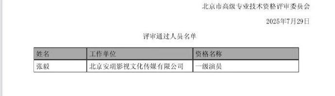 张译本名张毅 名字虽变初心依旧。张译获得国家一级演员职称 从艺路上砥砺前行，塑造