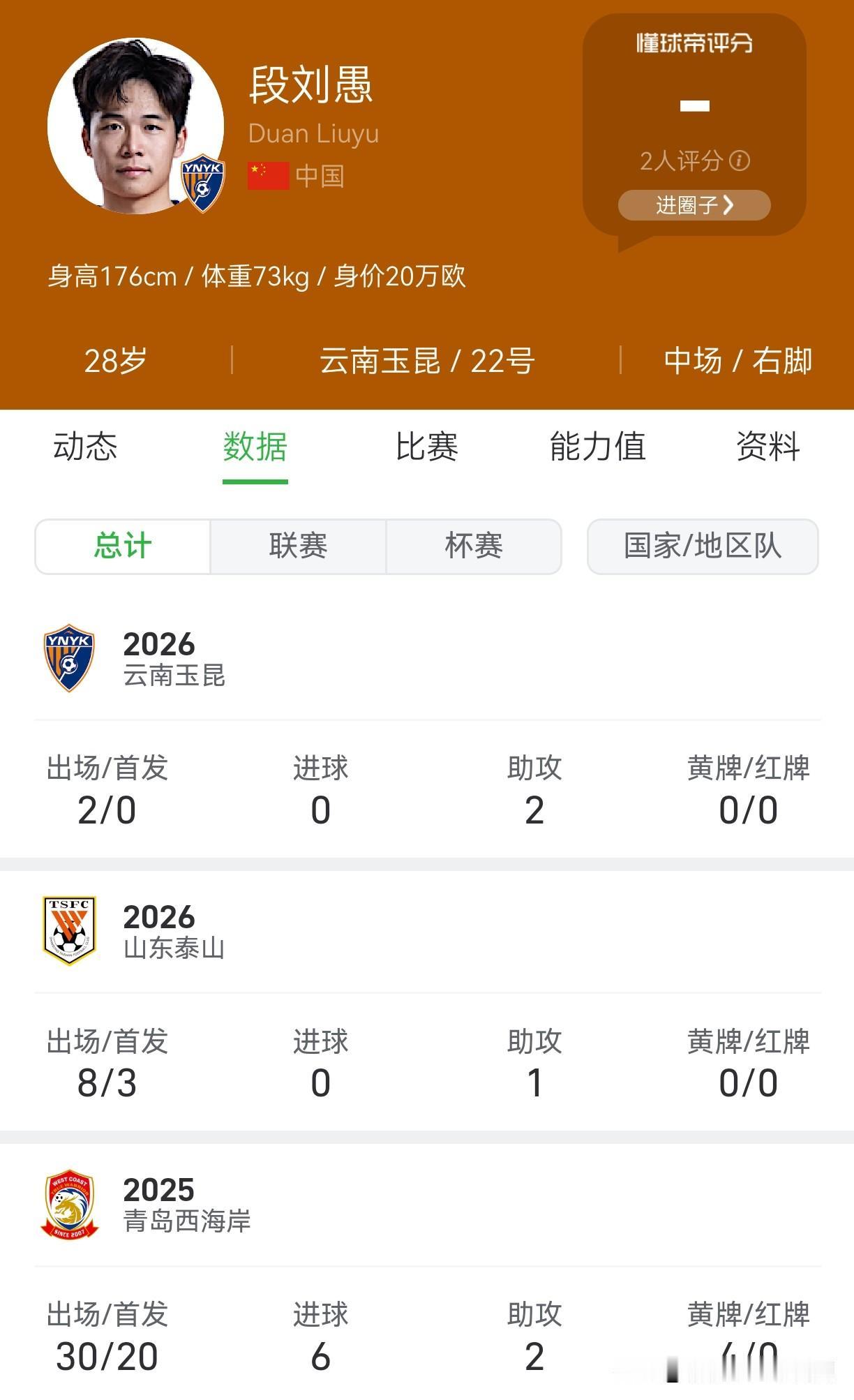 你说奇不奇怪？在山东泰山，半个赛季零球零助，像一颗被遗忘在角落的棋子；可一换云南