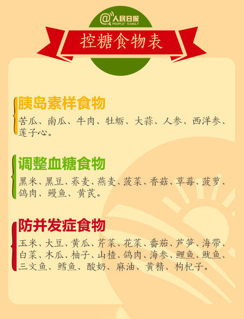控糖食物一览表 