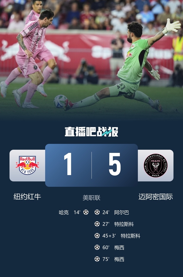 【#纽约红牛1比5迈阿密国际#】美职联常规赛，迈阿密客场5-1逆转纽约红牛！梅西