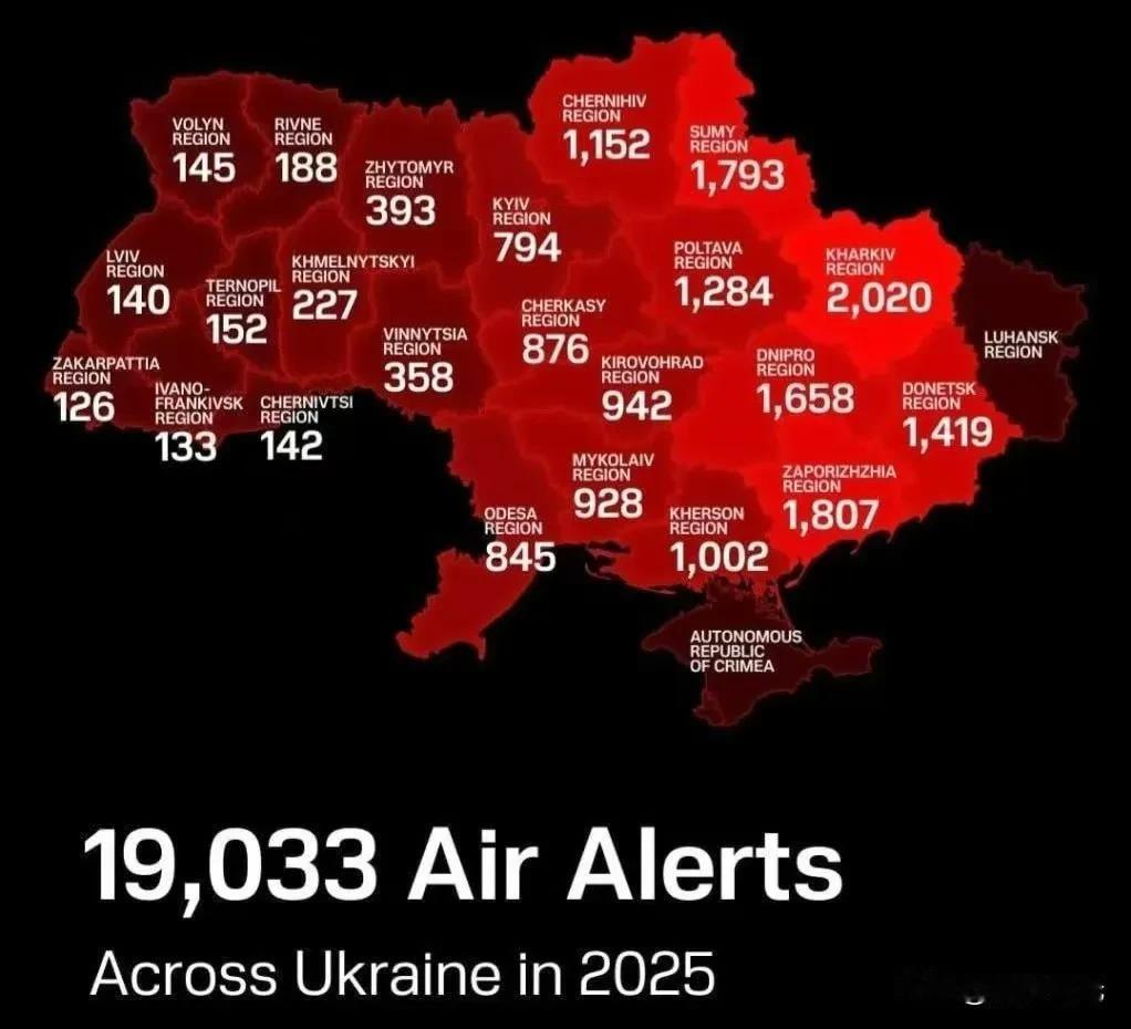 乌克兰对俄罗斯军队2025年空袭乌克兰做了个总结。（图一）是2025年乌克兰每个