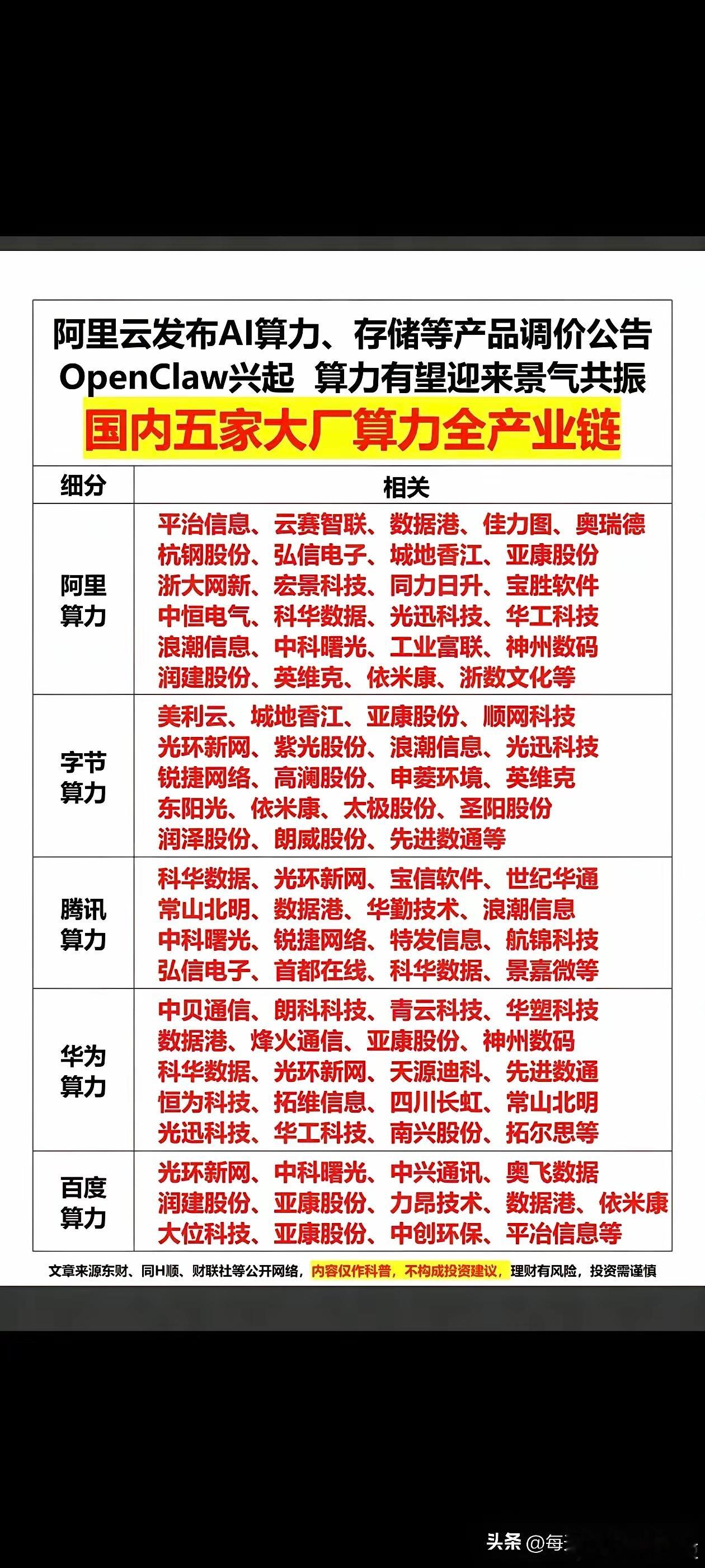 算力全产业链梳理看看机会科技、算力、存储芯片涨价板块、行业已经流入能够形成合力 