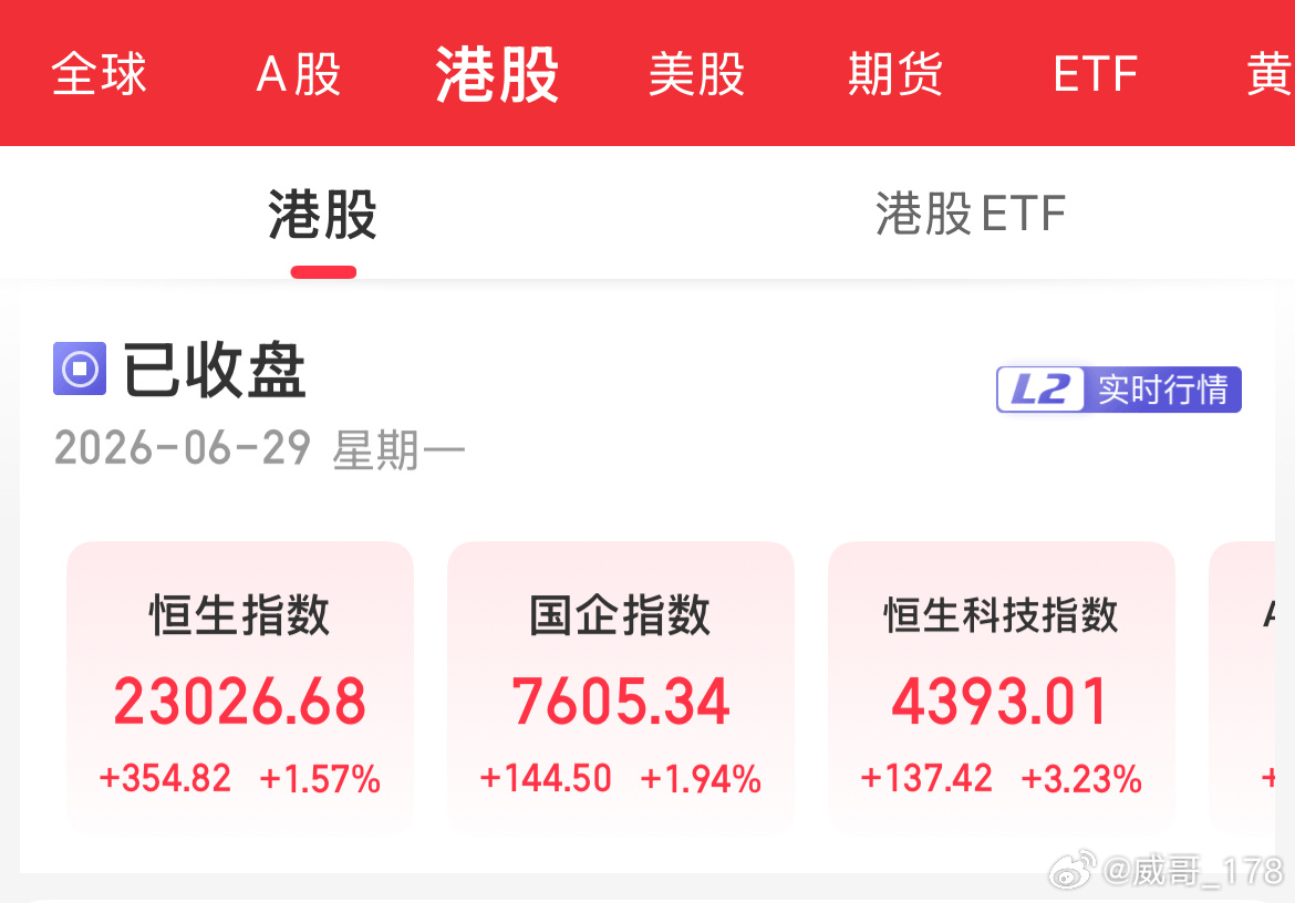 港股今天终于涨了。 