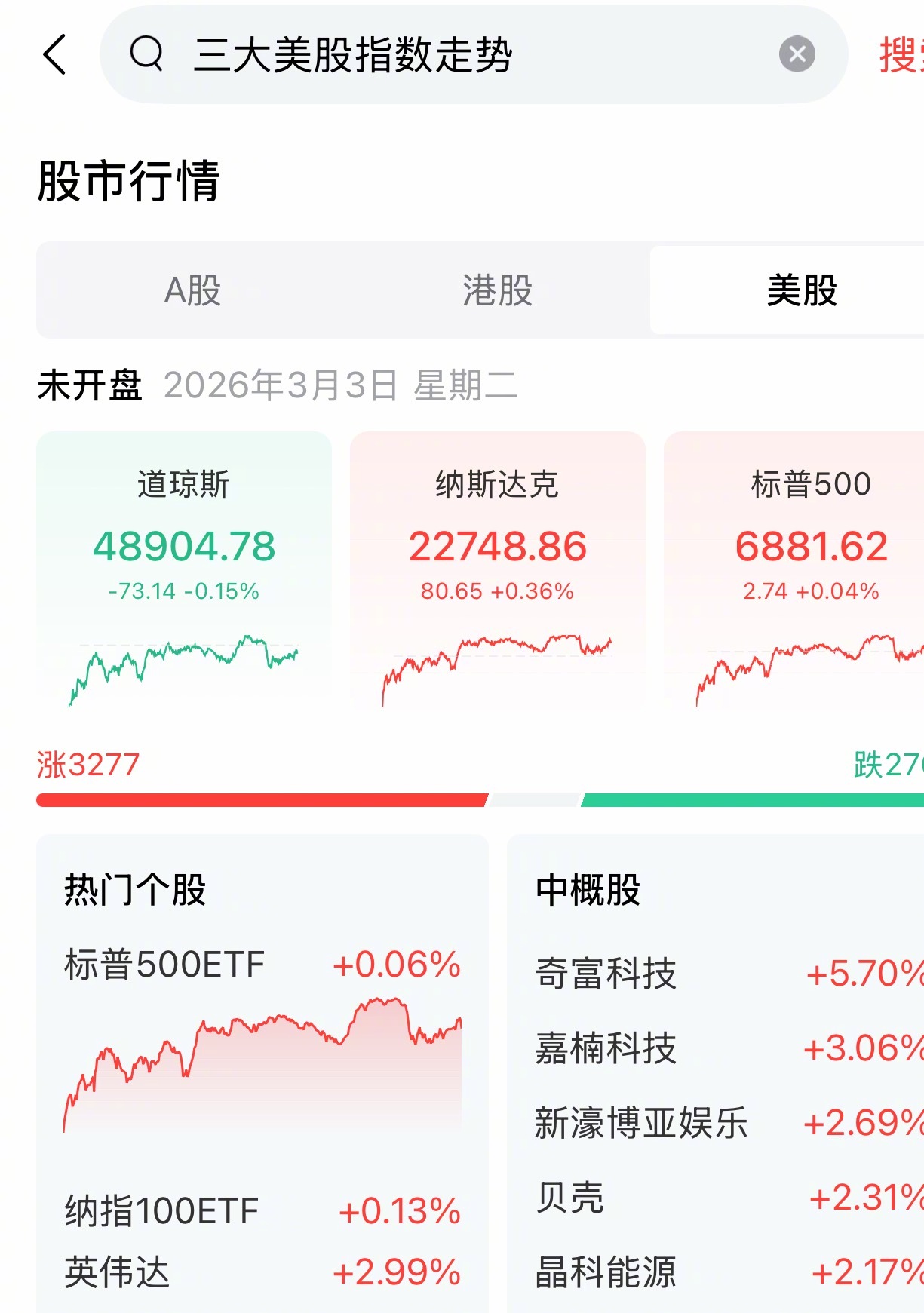 a股中东局势解读热点解读 美股没崩，大A倒下了。此乃何意？