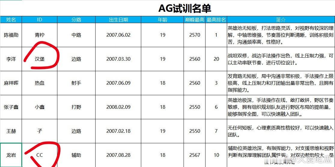 我要和寒寒去打职业了