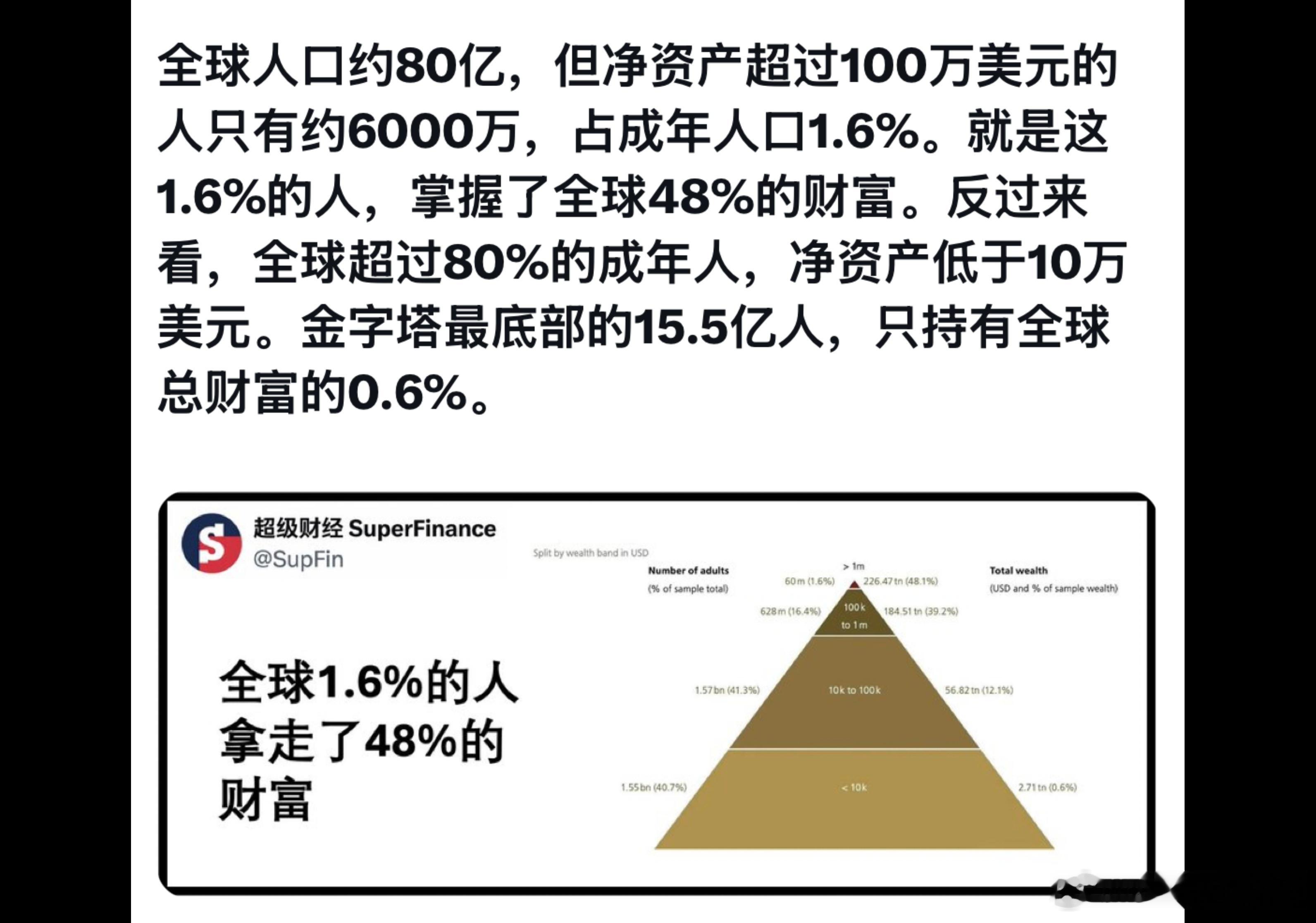 不公平。ai导致资本主义国家出现超级赛亚人只是时间问题，社会性矛盾可能真的会加剧