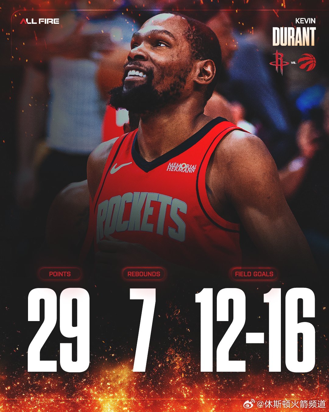 杜兰特29分7篮板2助攻2抢断2盖帽，投篮12/16，三分4/5，正负值+7贾兰