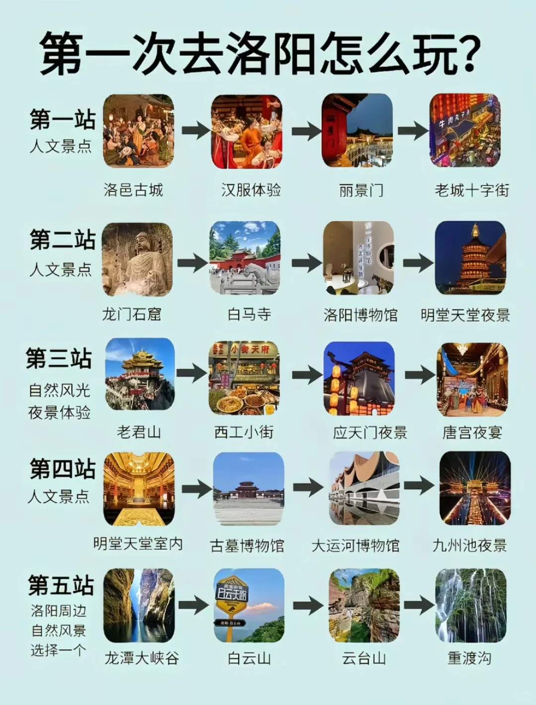 国庆假期来洛阳一定要看攻略😠