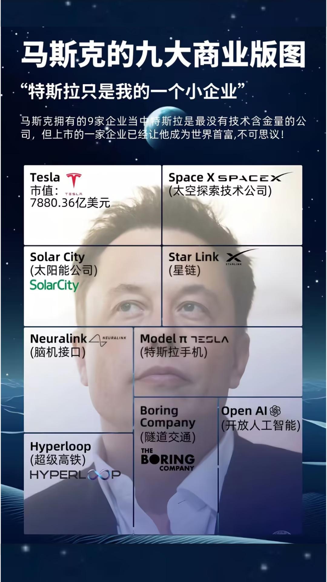 从造火箭到脑机接口，马斯克的 9 大商业版图，这才是真・科技狂人