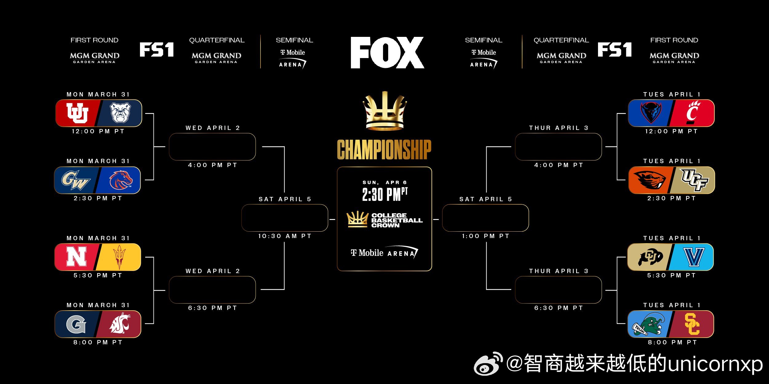 NCAA锦标赛赛事除了大家所熟知的疯三锦标赛，NIT，CBI外，今年又有了一项全