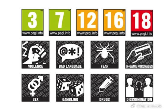 【二次元和氪金游戏“受苦”？欧盟新规：抽卡游戏评级升至16岁+网页链接】近日，欧