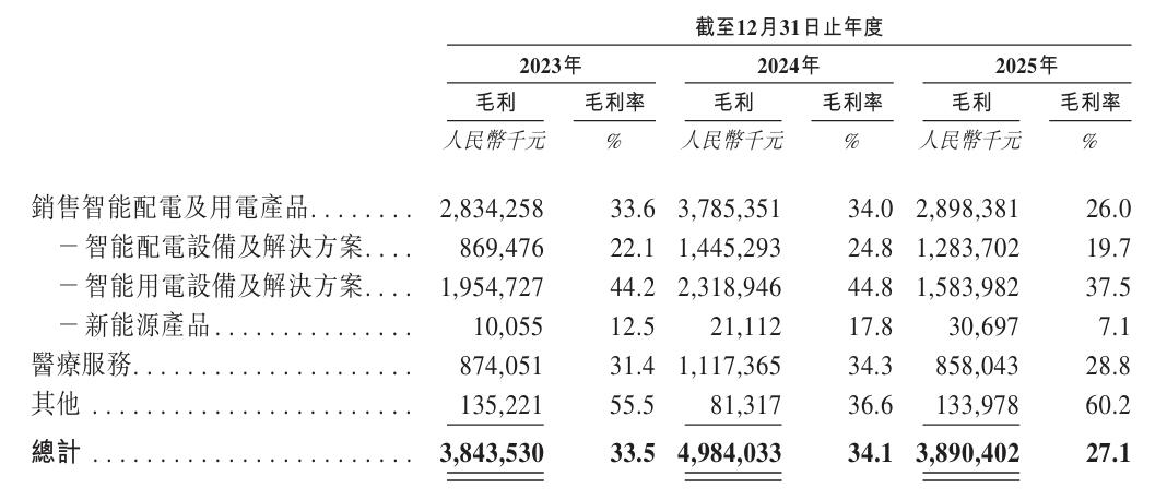 智能电表龙头三星电气冲刺港股，为业绩寻找新解药？