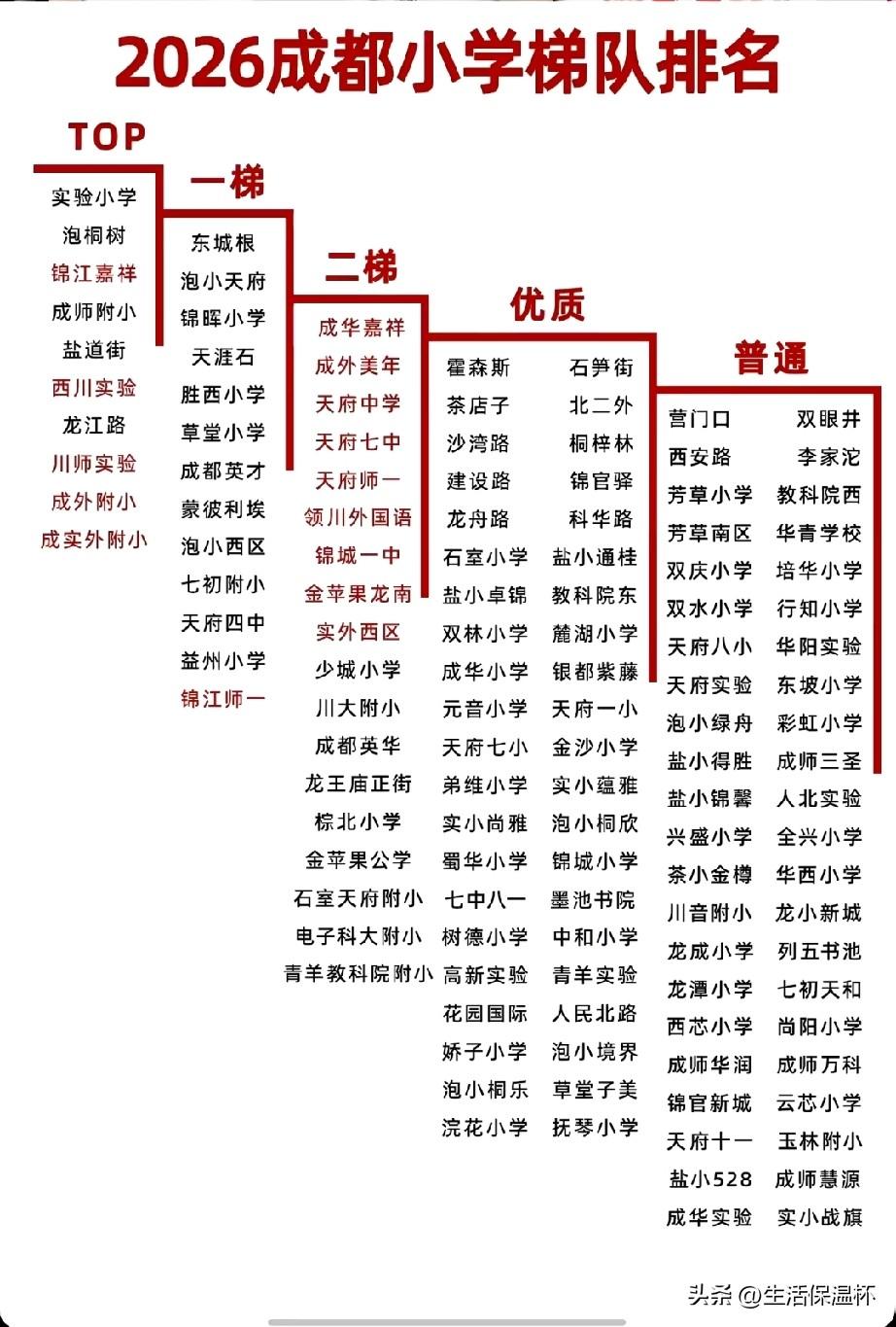 2026成都小学梯队排名出炉，榜单TOP顶尖梯队汇聚全市公认头部名校，成都市实验