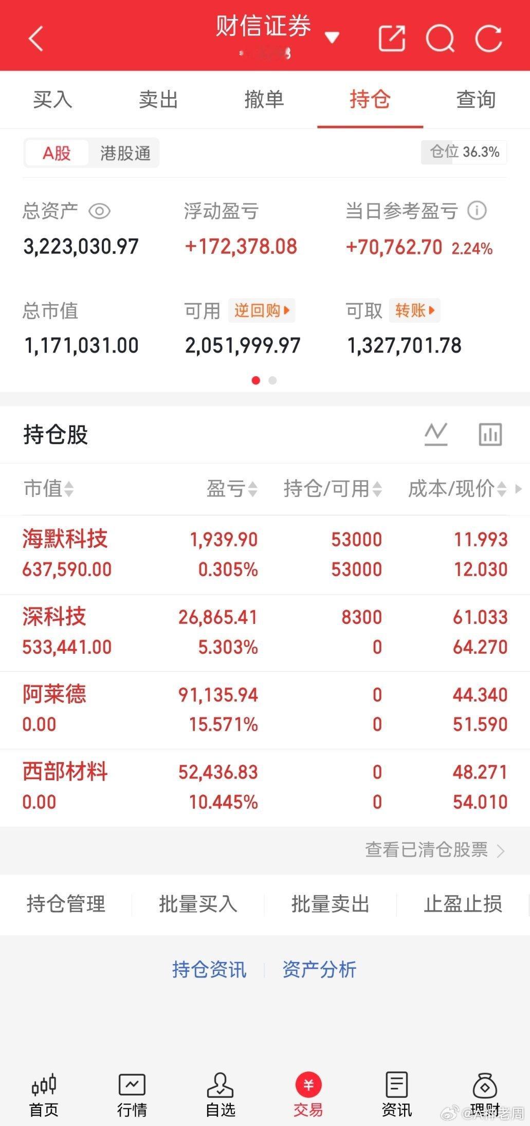 收盘记录今日实盘，市场主线行情下账户大幅收红。早盘布局的深科技依托存储芯片赛道强