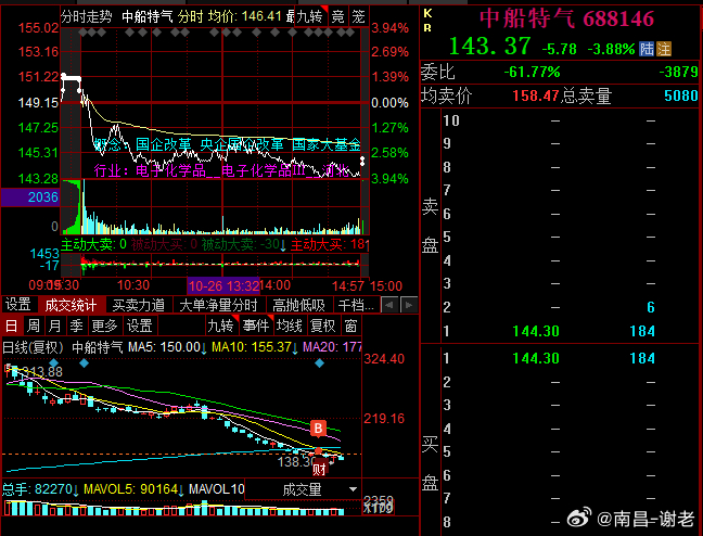 继续格局，今天主要还是周末利好的机器人方向，指数反攻的话科技是避免不了的，等了 