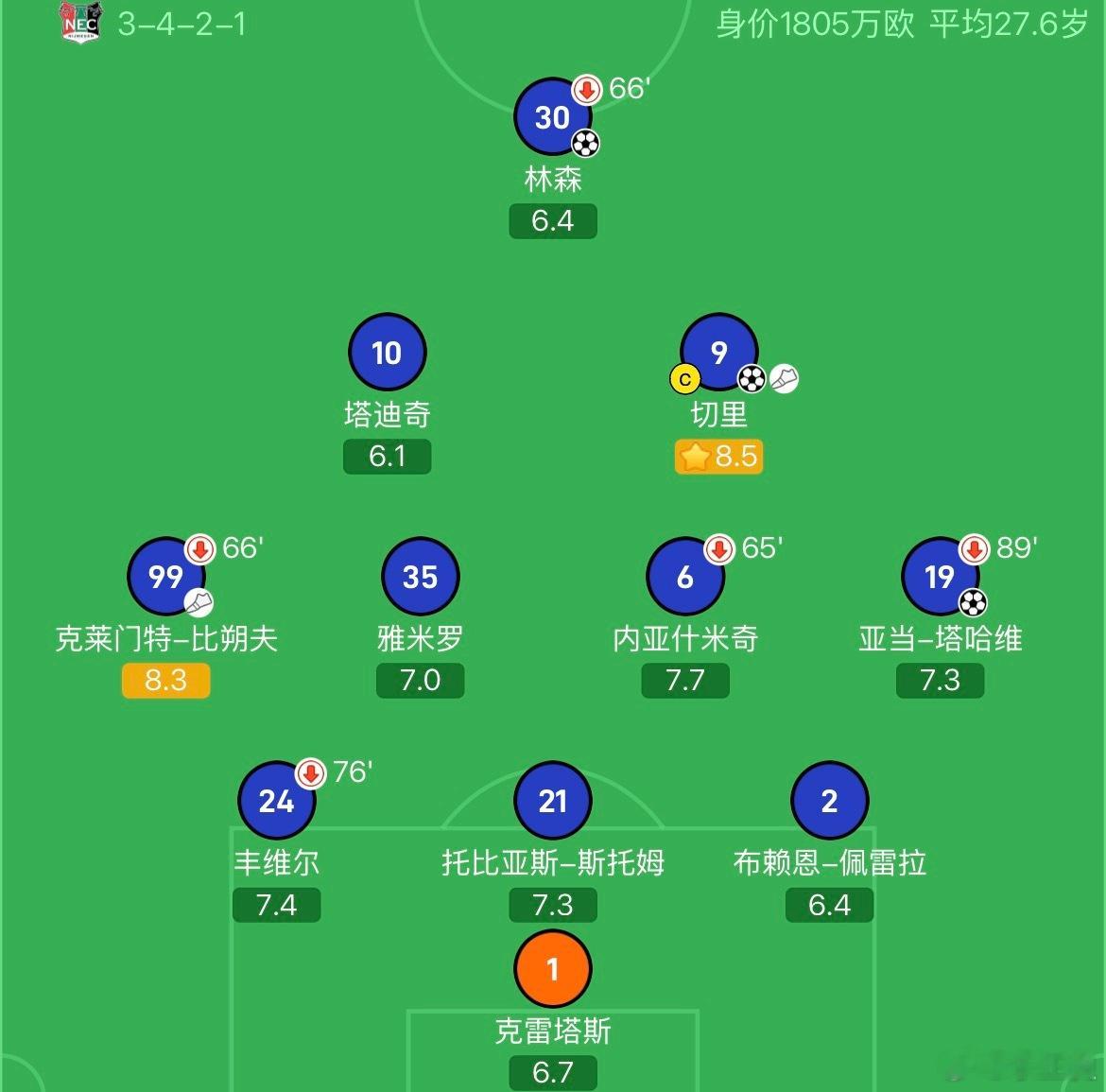 一年前还在荷乙，一年后备战队史首次欧冠，核心双中场年龄总和70+ 阿贾克斯这些年