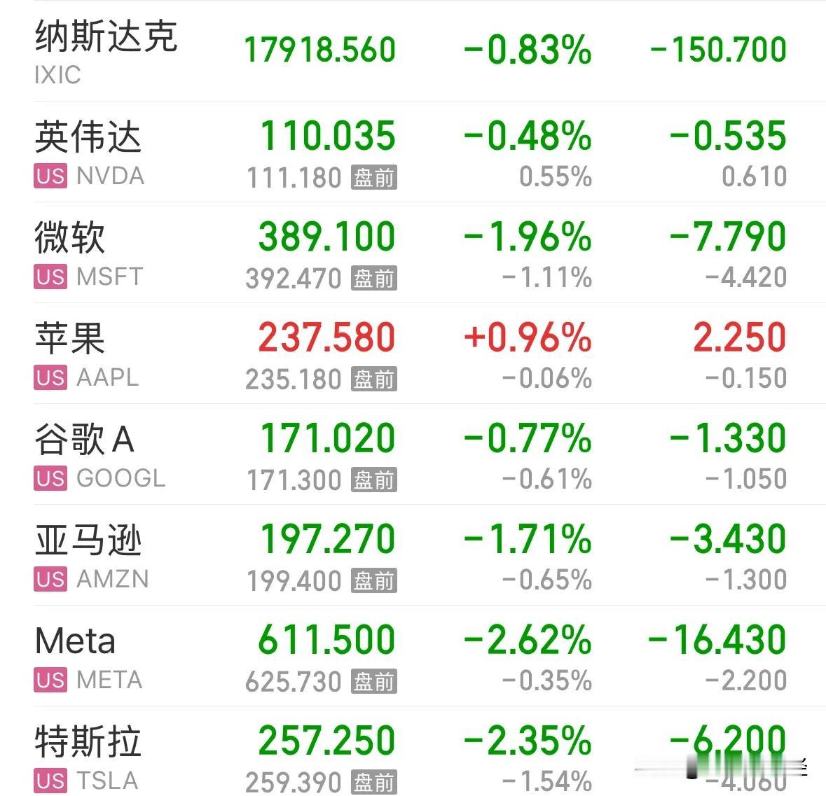 纳斯达克指数跌破18000点，美股ETF耐心等待抄底机会：春节后我早就说了，纳指