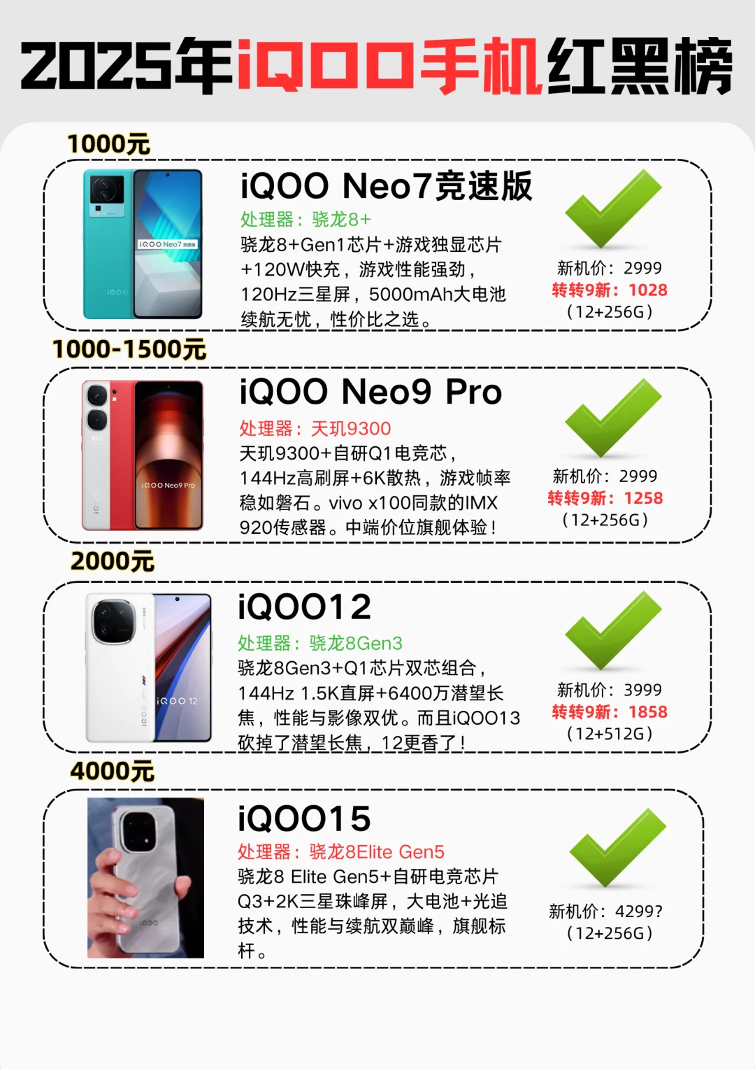 2025年iQOO手机红黑榜