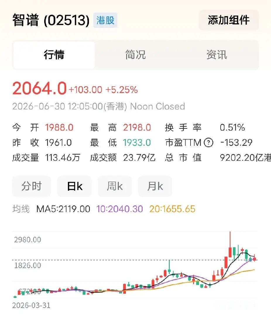 在科技超级大主线面前，有任何其它偏离的想法，都被证明是错的。昨天PCB产业链和光