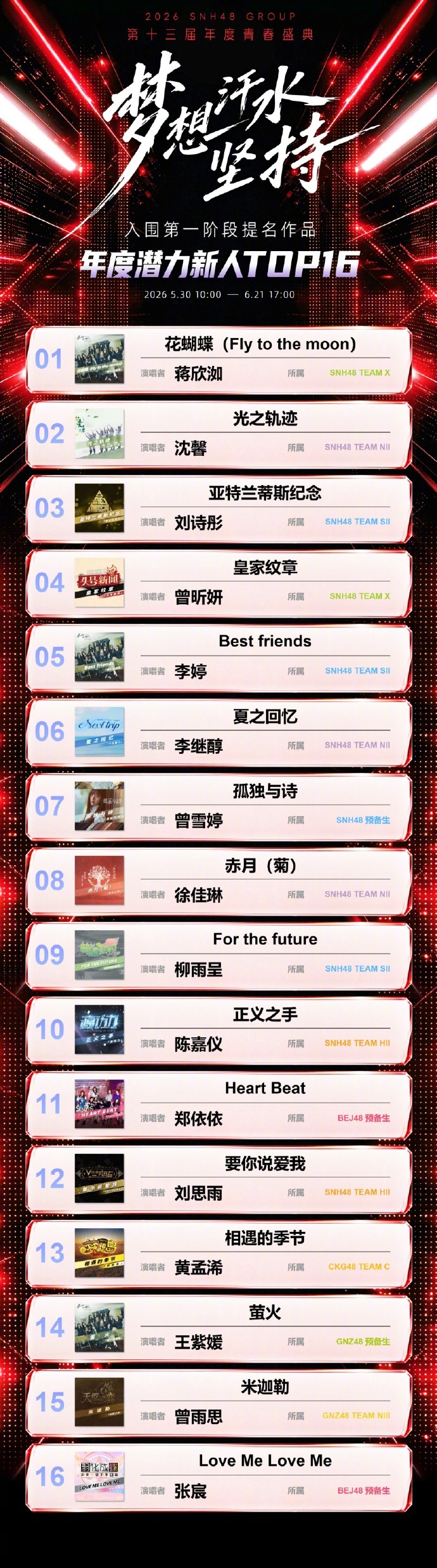 SNH48 23 期新人在本届速报交出满分答卷：蒋欣洳、沈馨冲进神七队列；刘诗彤