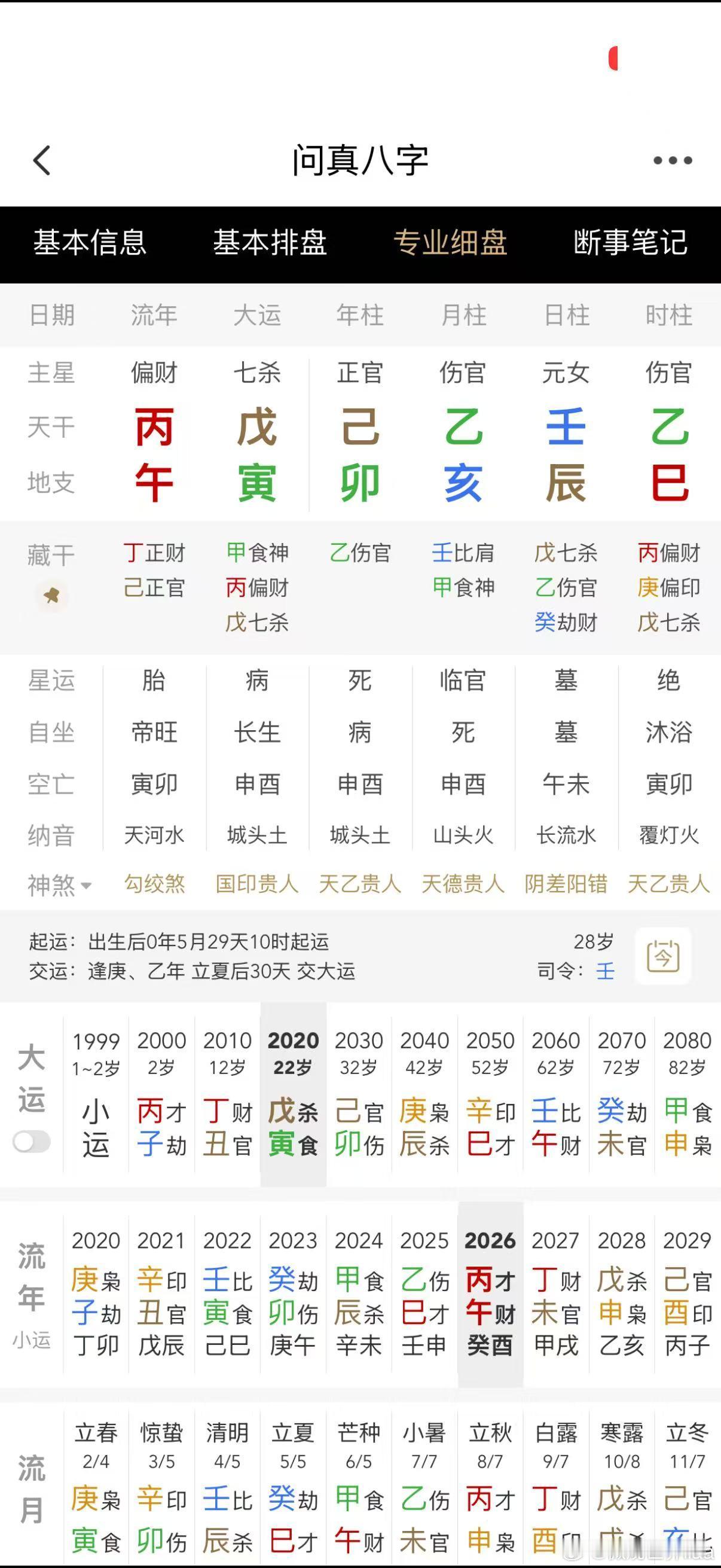 今年运气不错，遇到一个男朋友，每月给十w，大家可以看看这个局感觉男人杀手局呀，厉