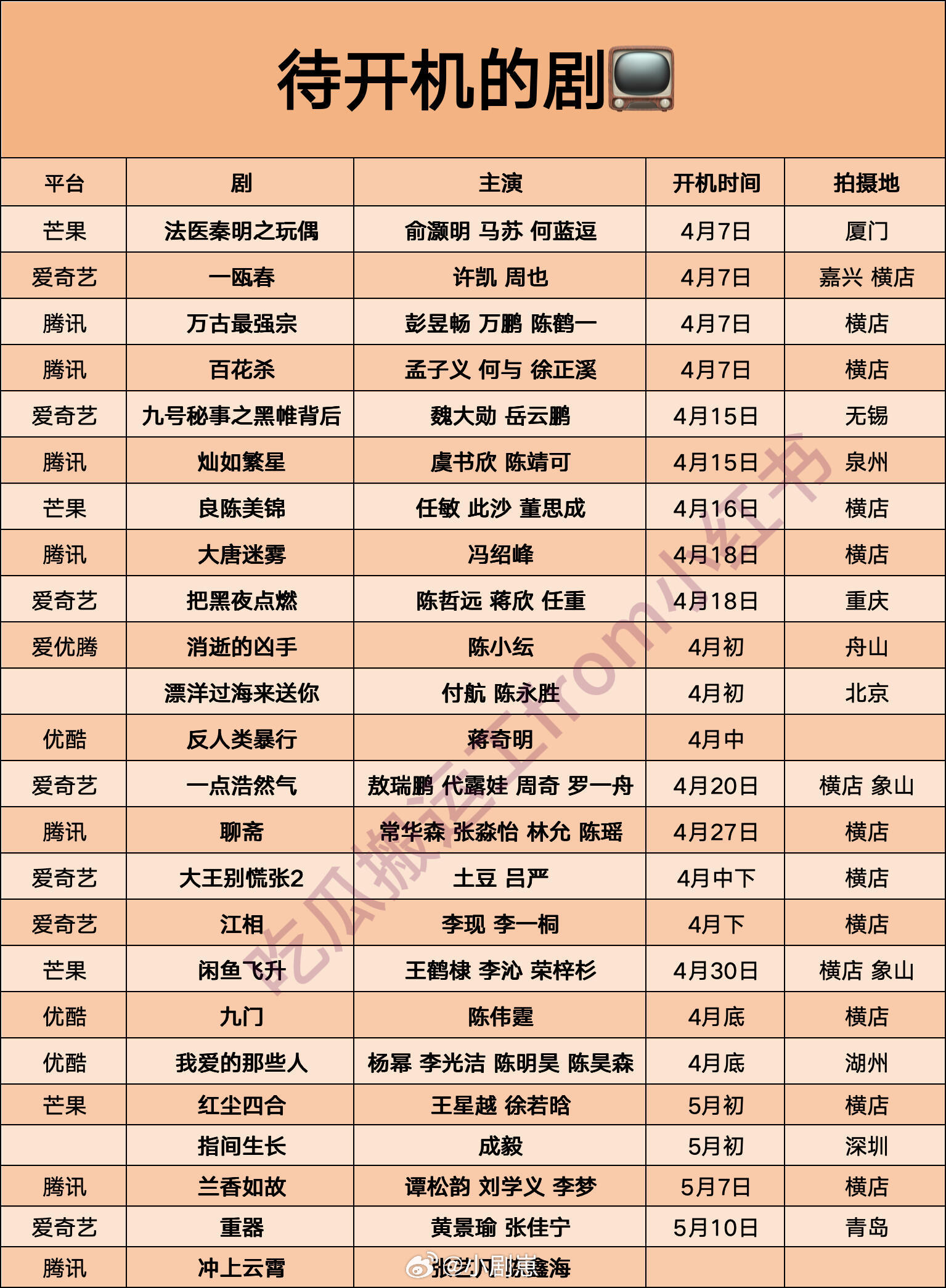 Q2🥳待开机的电视剧🎉📺电视剧｜ ​​​