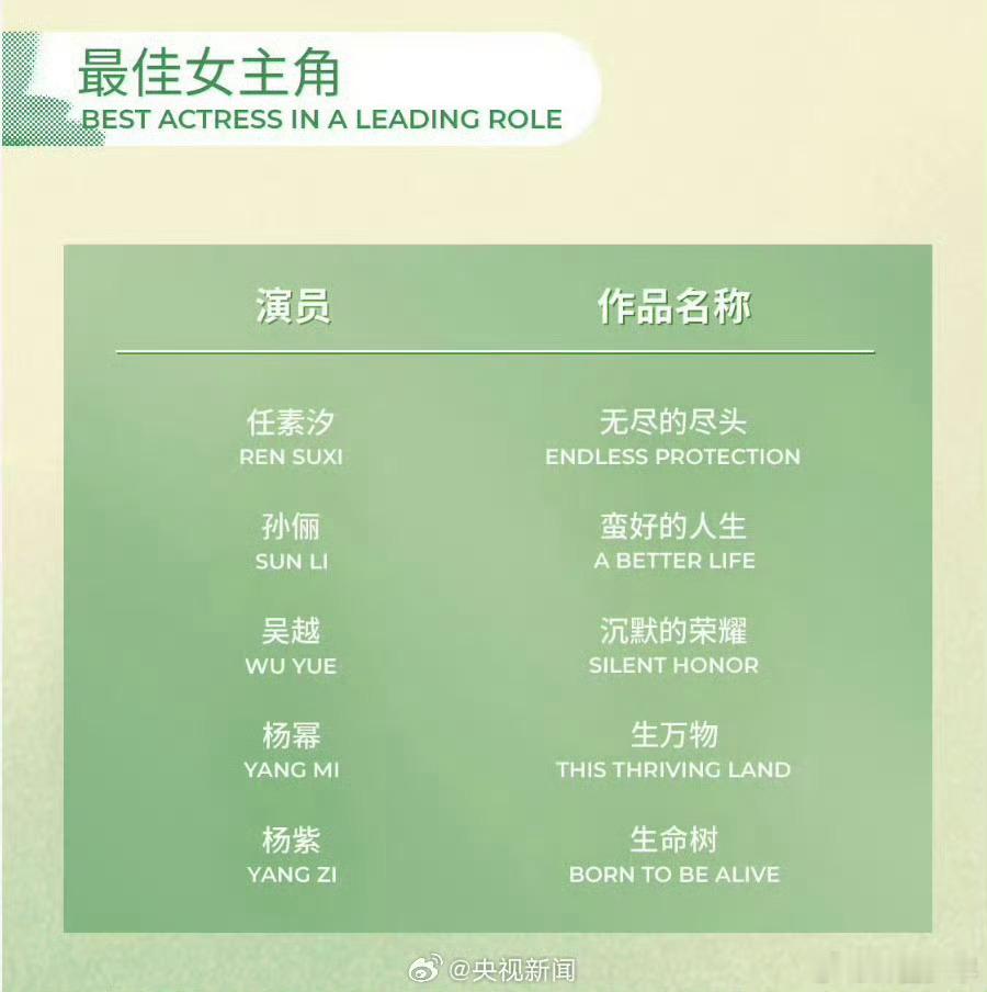 2026白玉兰最佳男女主入围名单 入围最佳男主🈶:白宇、郭京飞、胡歌、肖战、于