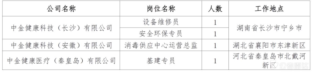 🔥🔥🔥【全国】中国黄金集团所属企业中金辐照2026年公开招聘4人！正在报名