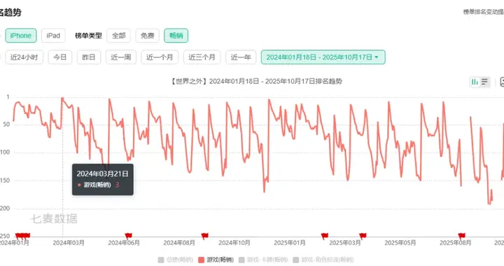 网易《世界之外》制作人已提离职：或因不接受工作调整