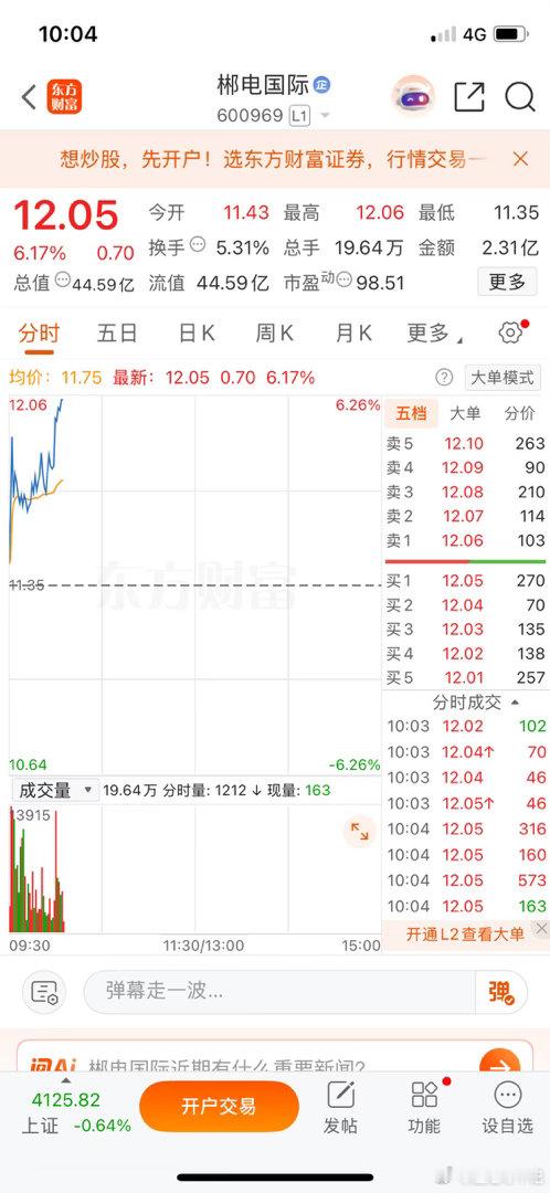 兄弟们看到了吧？刚才说的郴电国际，这会儿真动起来了，蹭蹭往上走。这种走法，你们看