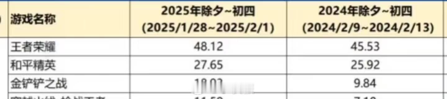 不吹牛 我也参与了这48个亿的项目[吃瓜瓜] 