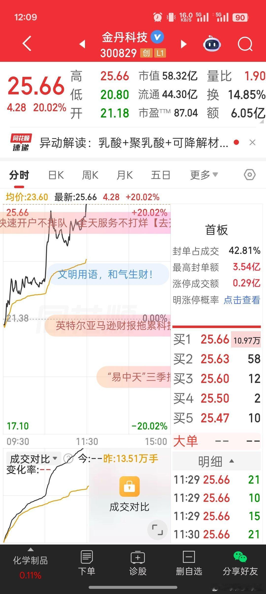 卖飞了没事，割在最低点才有事[哈哈] ​​​
