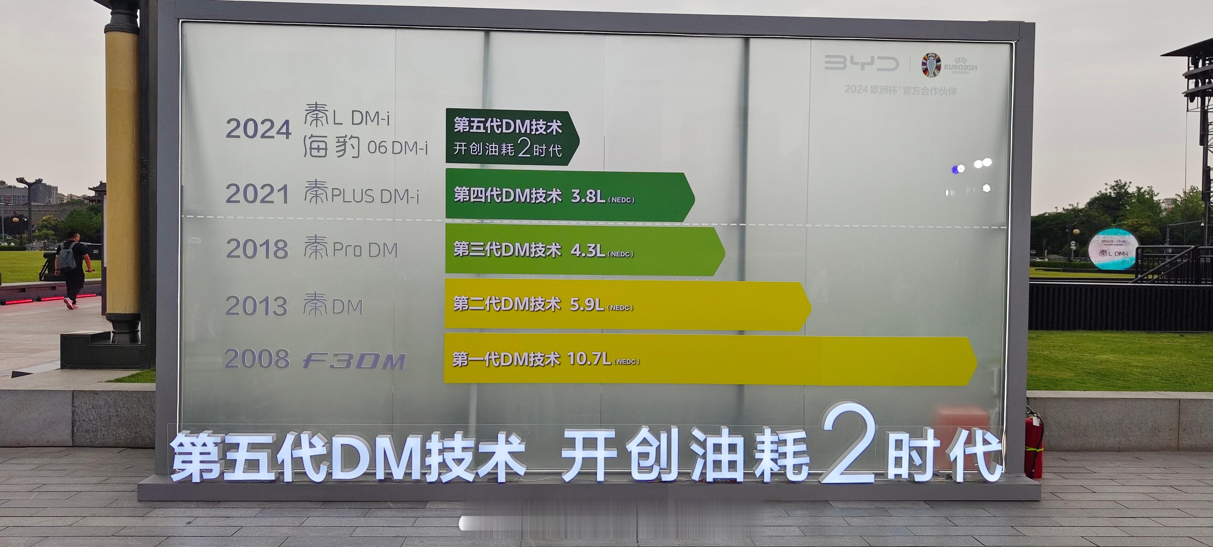 比亚迪从2008年到现在，DM技术发展了5代，来看看油耗的变化！#比亚迪第五代d