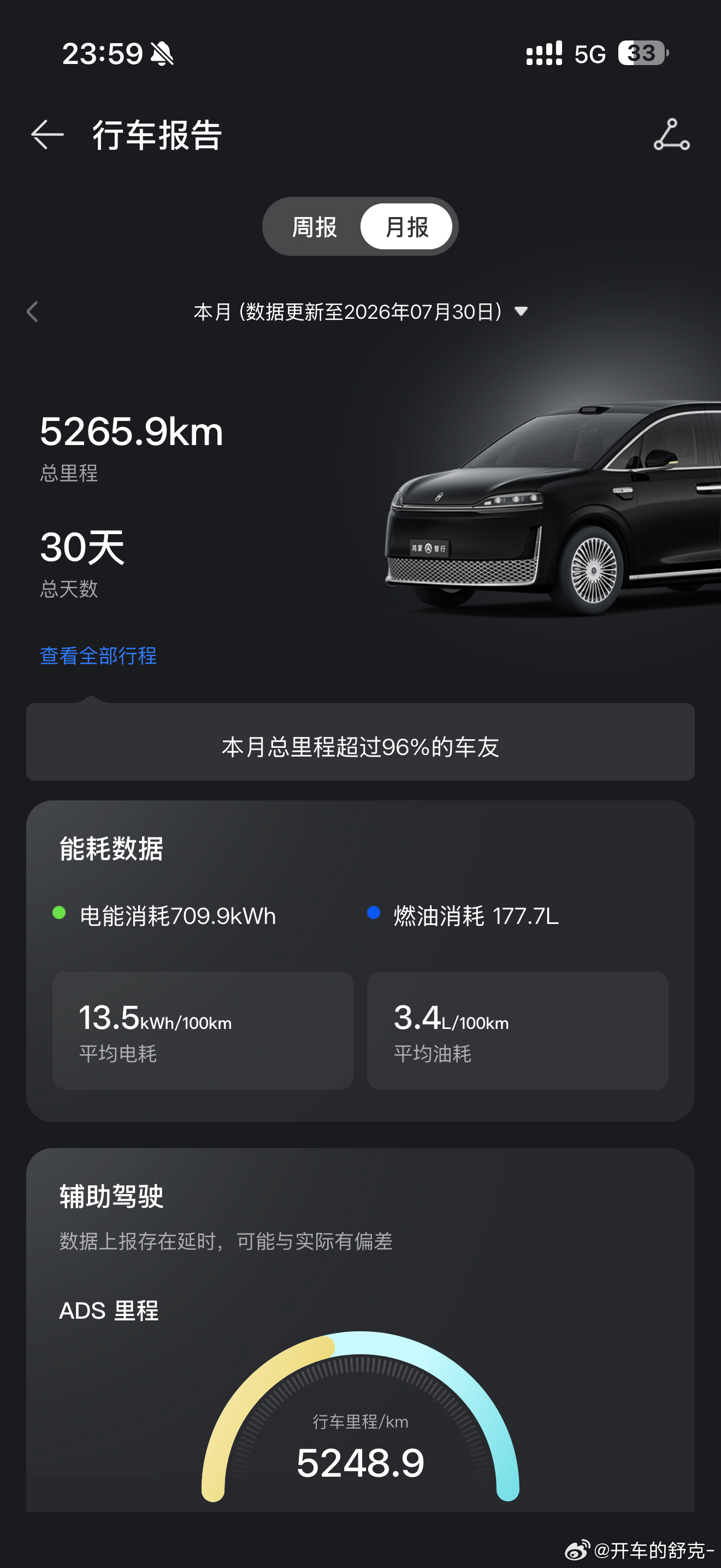 俺的智界V9 7月份干了5200km我真的是走哪都开啊。智界V9