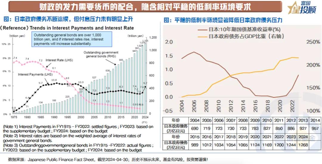 【星固收】10年国债利率突破2%，债券还拿得住吗？（四）

财政的发力需要货币的