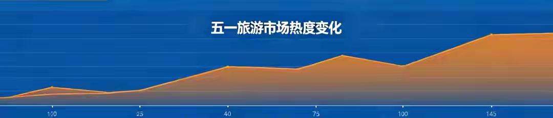 五一假期各地景点有多火 五一假期，各地景点那叫一个火！名山大川被冲锋衣“占领”，