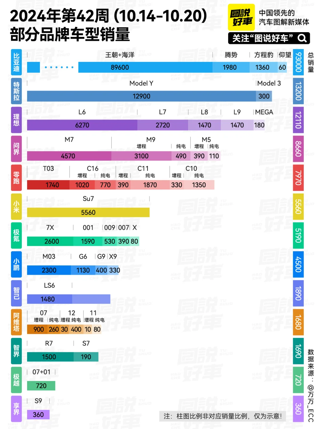 上周哪个汽车品牌卖得好？