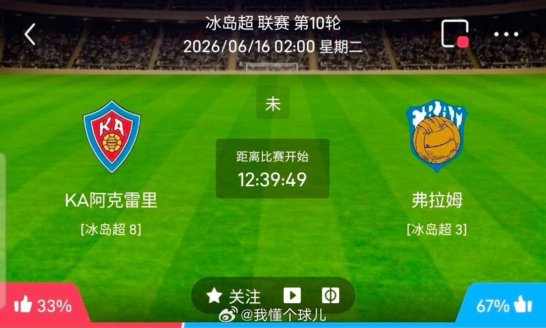 【北单】周一65冰岛超方向：KA阿古雷vs弗拉姆冰岛超：KA阿古雷VS弗拉姆时间
