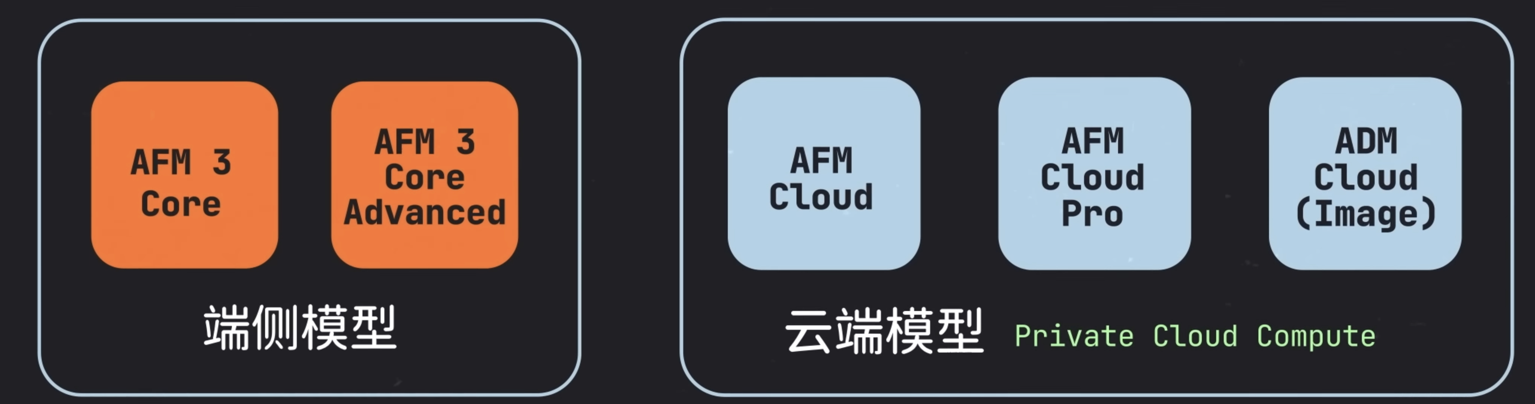 我抽时间把这次Apple的 WWDC 26 的几个内容给大家整理了出来· iOS