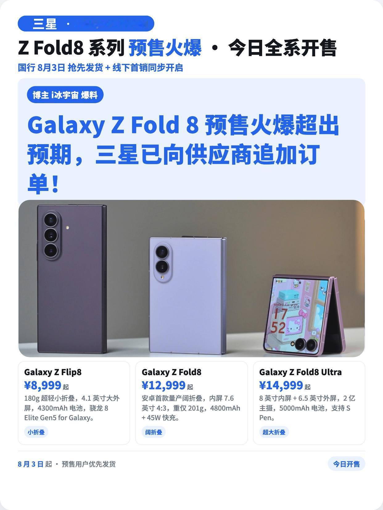 超出预期!谁能想到三星ZFold卖爆了!

今天三星三款新折叠开售了，有博主爆料