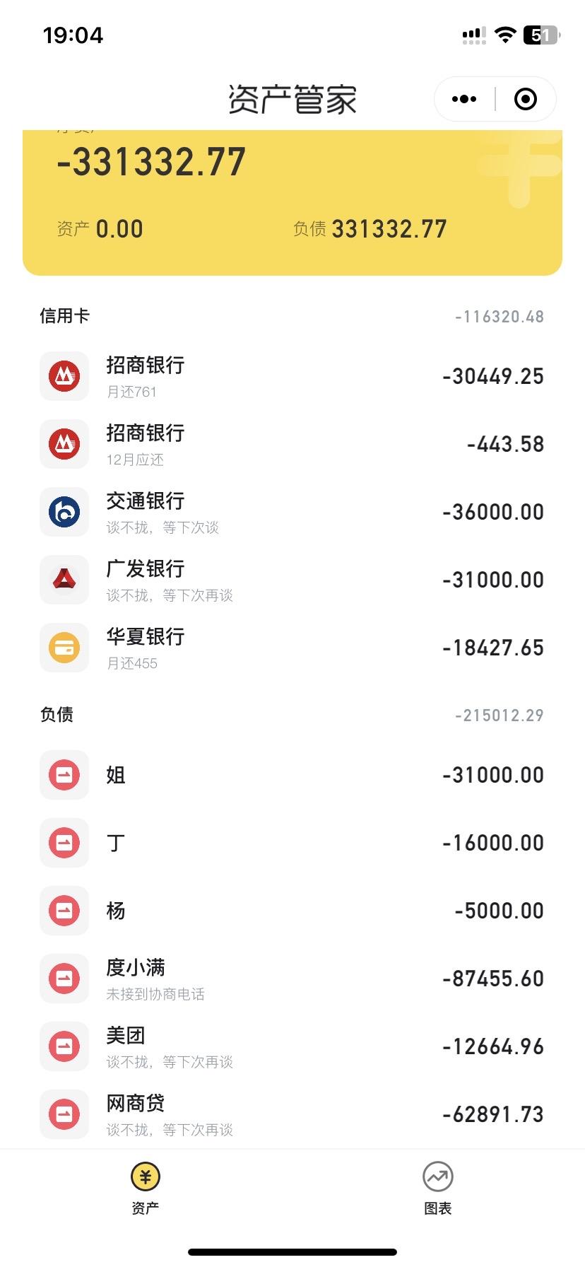 统计自己各账户债务减少明细（去年底→当前）
一、信用卡类
1. 招商银行
期初合