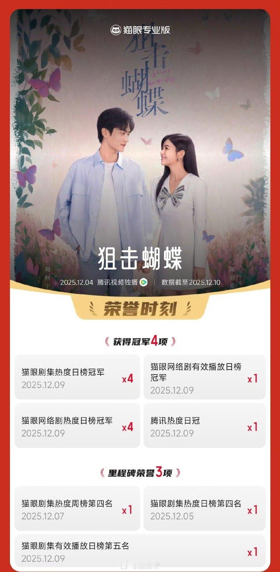 年初年末的黑马都是周柯宇 从年初崭露头角到年末强势收官，周柯宇用一年时间完成了从